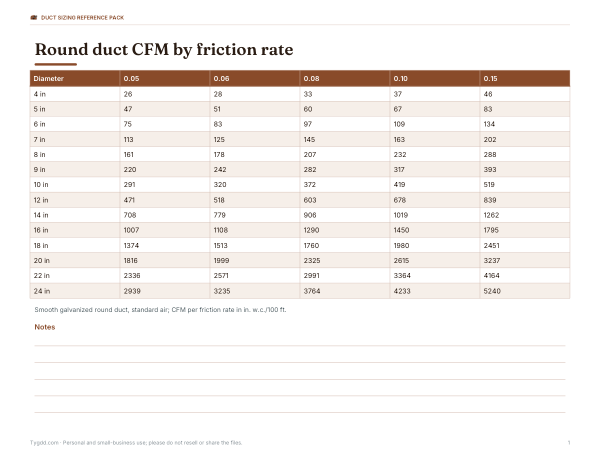 Preview of Printable CFM Duct Chart